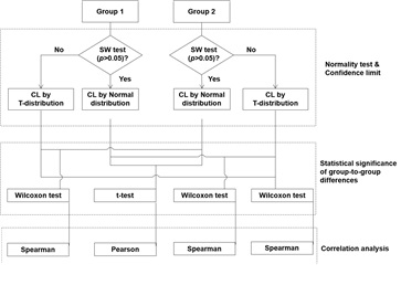 [Oncotarget.] Correlation analysis between 2D and quasi-3D gamma evaluations for both intensity-modulated radiation therapy and volumetric modulated arc therapy.