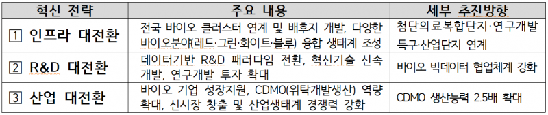 혁신전략